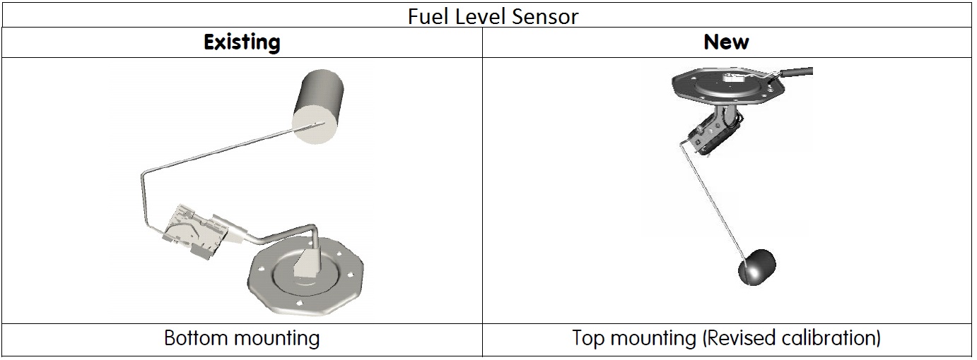 Ns 200 petrol on off deals