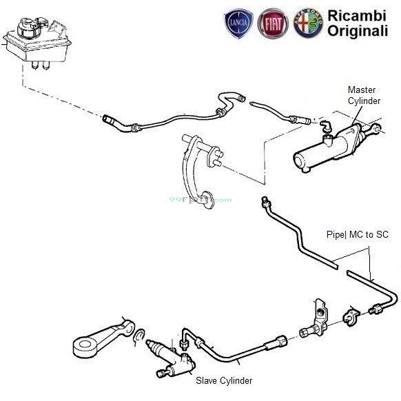 FIAT Palio 1.2 Clutch Cylinders
