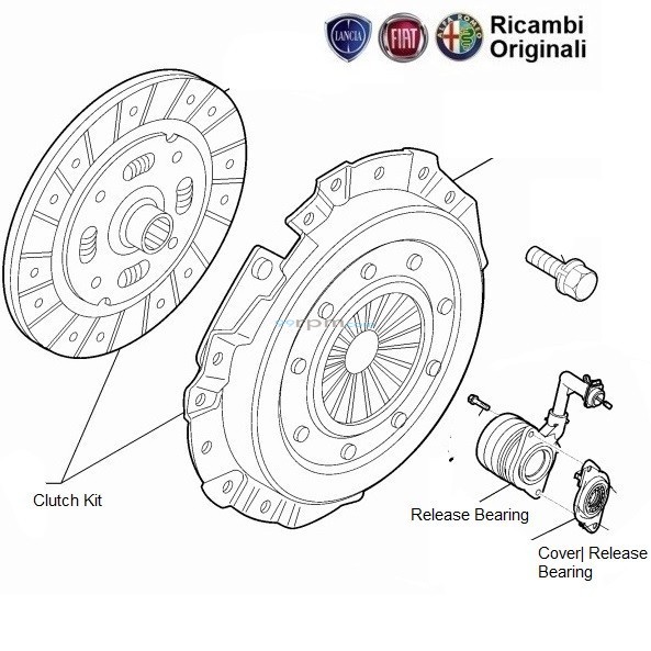 FIAT Linea TJet Clutch Kit
