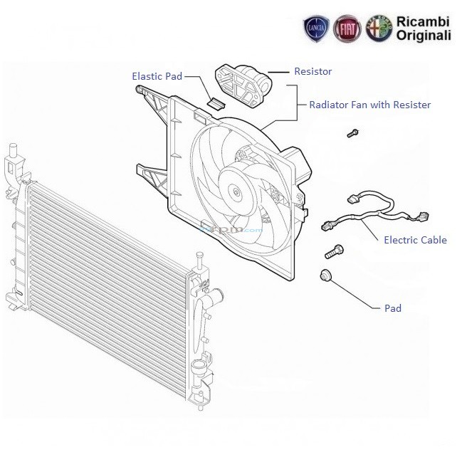 FIAT Grande Punto 1.2 FIR Radiator Fan