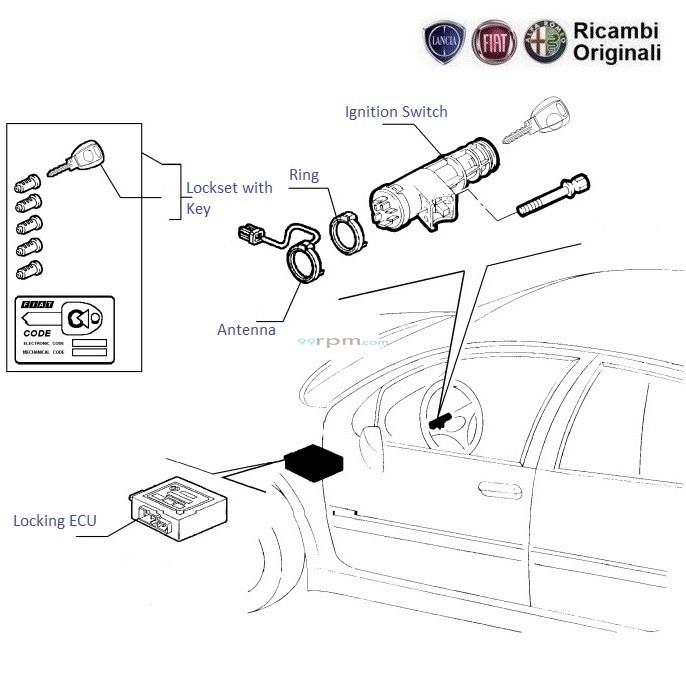 FIAT Palio Stile: Ignition Switch & Lockset