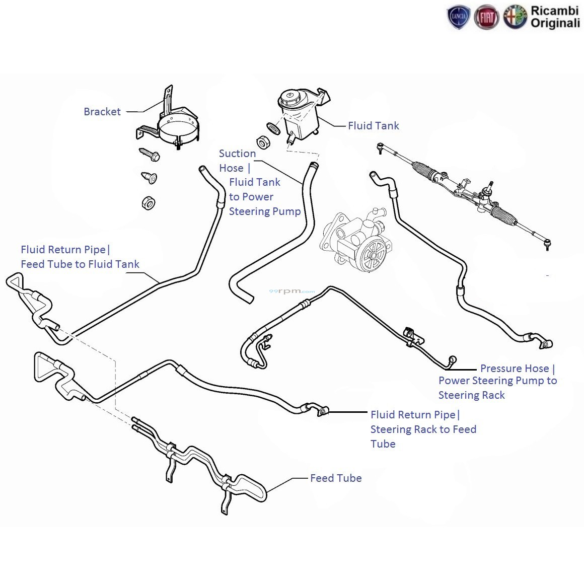 FIAT Linea 1.4 TJet Fluid Tank & Hoses