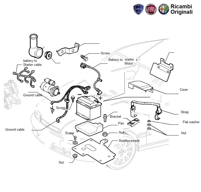 Fiat palio deals 1.2 starter motor