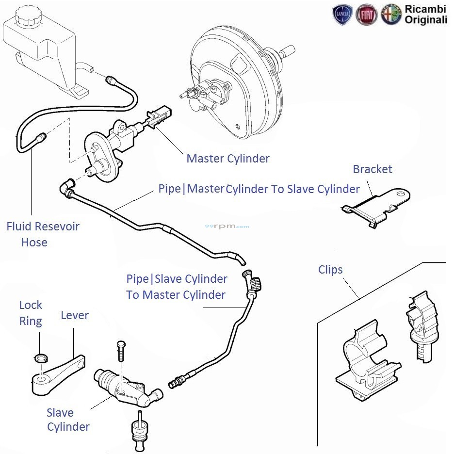 FIAT Linea 1.4 FIRE Petrol Clutch Cylinders Pipes