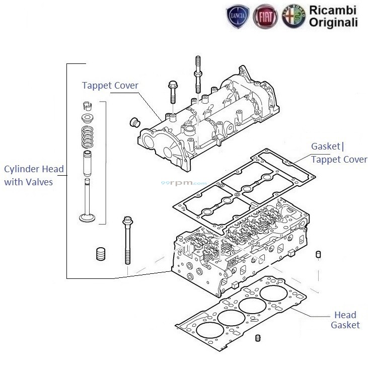 Fiat punto head clearance gasket
