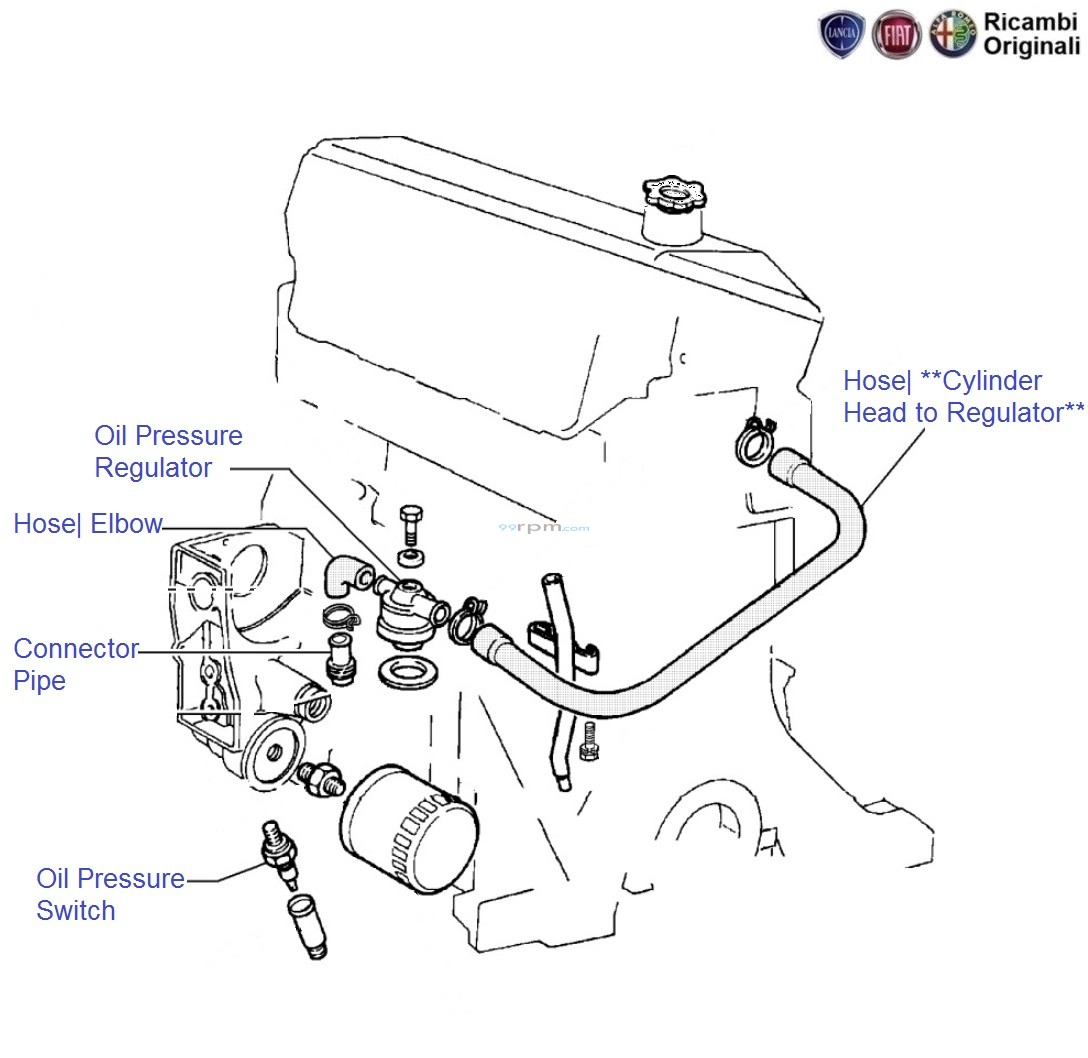 Fiat Uno Coil Wiring - Wiring Diagram & Schemas