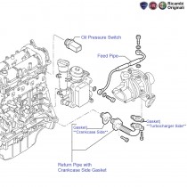 Lubrication System Powertrain Fiat Parts