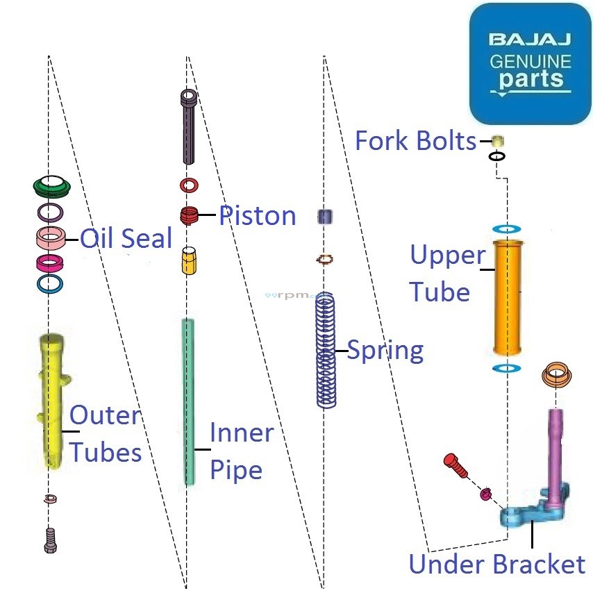 Bajaj Pulsar F250 (Single ABS, 202123) Front Fork Components