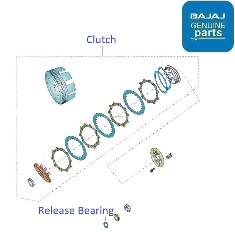Bajaj Avenger 150 Street Clutch Kit