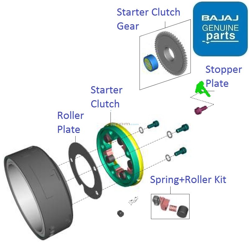 Bajaj Avenger Street 160 Starter Clutch