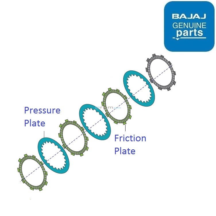 Bajaj Avenger 220 Cruise UG (2018+) Clutch Plates Kit
