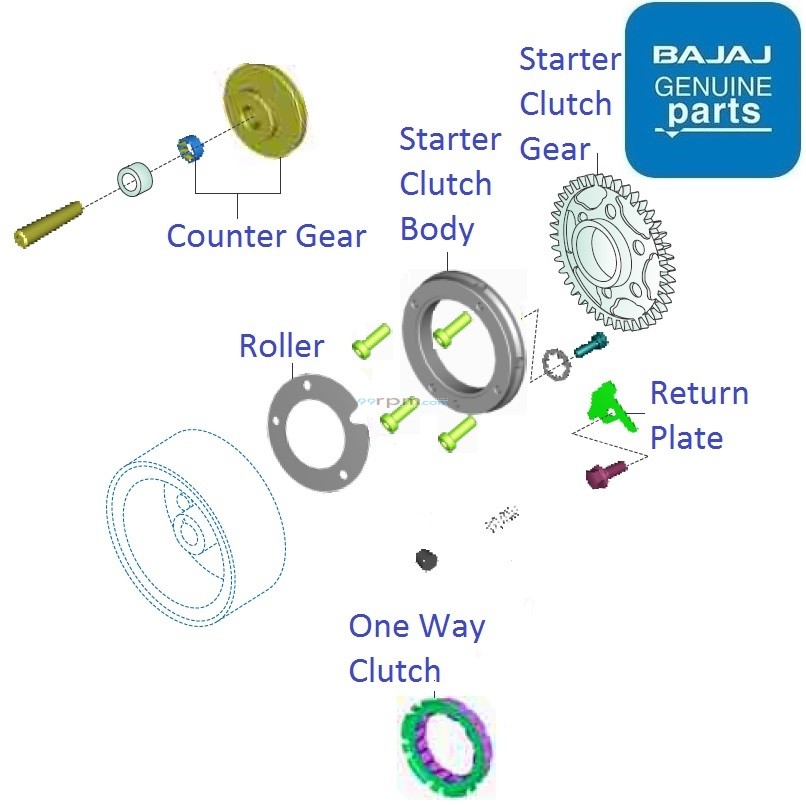 Bajaj Avenger 220 Street UG (2018+) Self Starter Clutch & Gear
