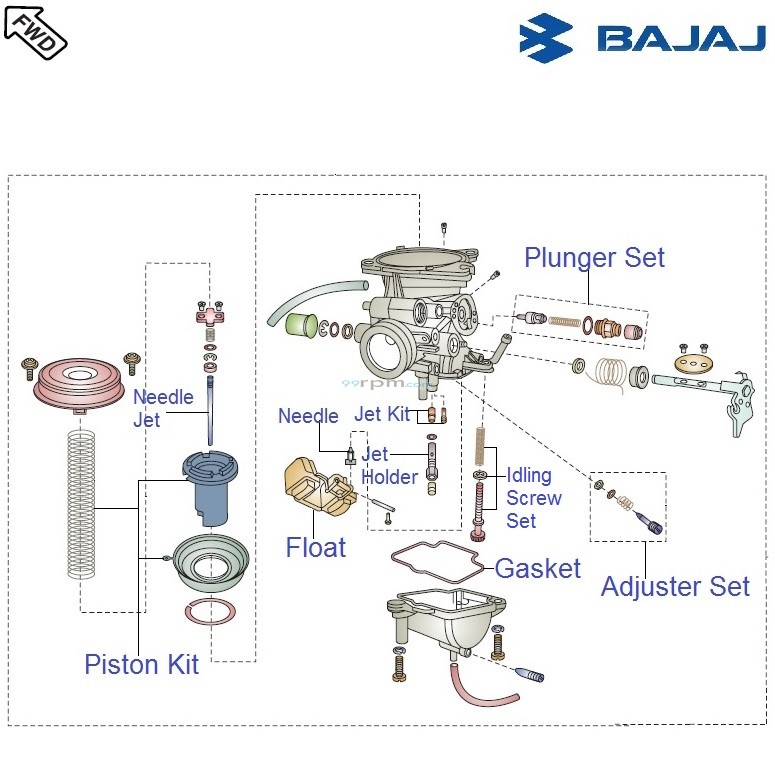 Bajaj Avenger Cruise 220 DTSi Carburettor Components