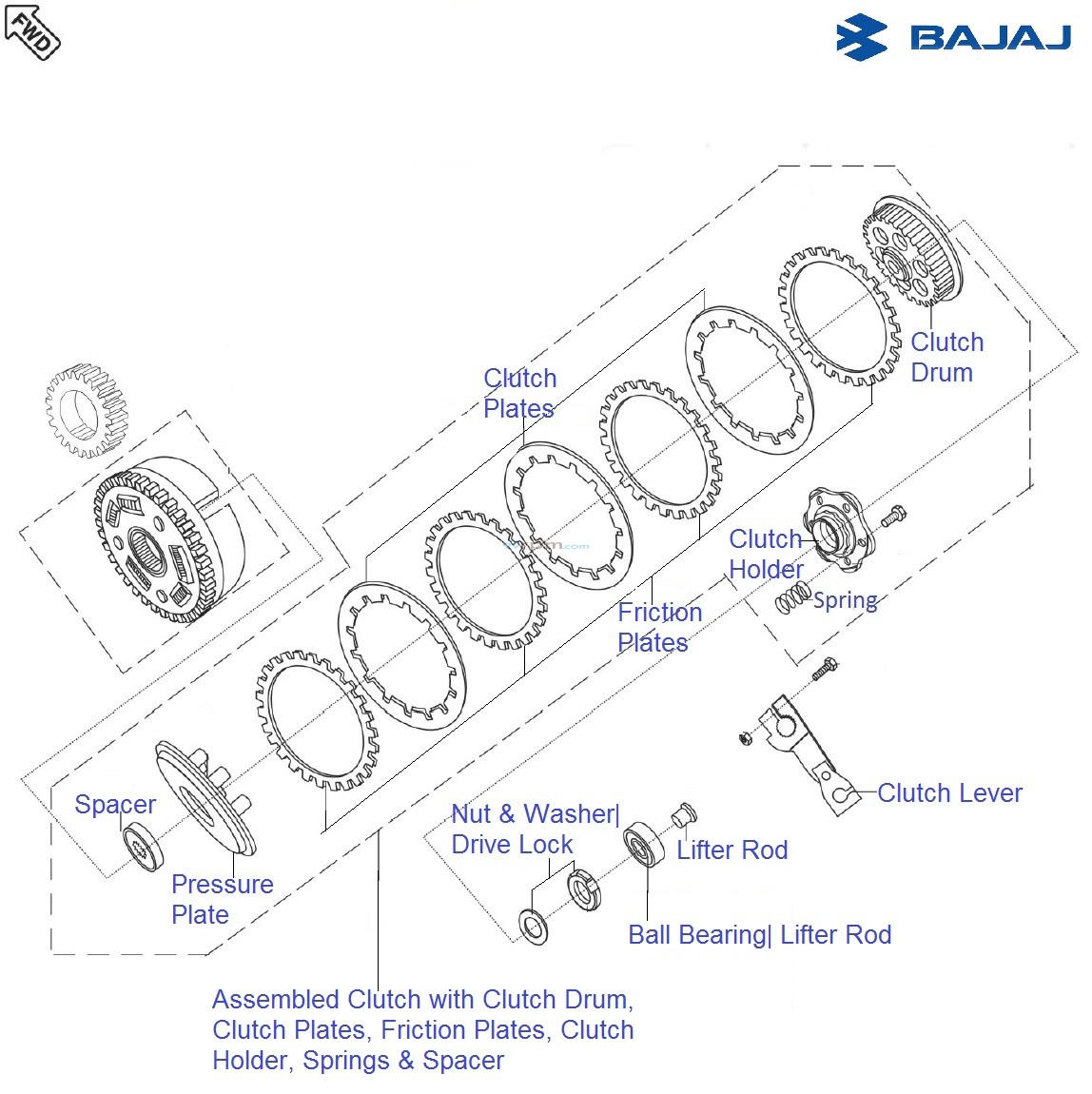 Bajaj Avenger 180 DTSi Clutch Kit