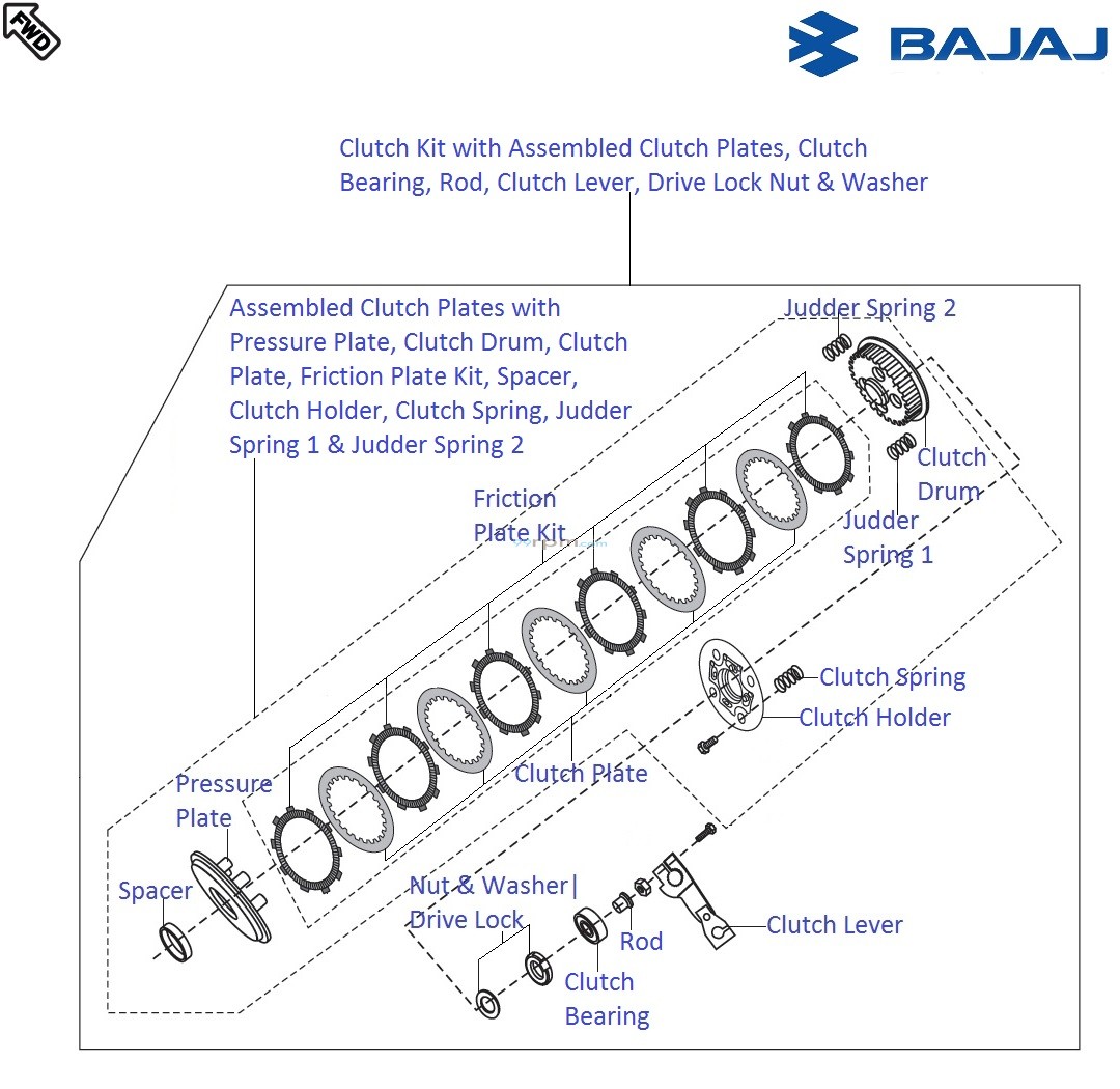 Bajaj Pulsar 220F DTSi Clutch Kit with associated Components
