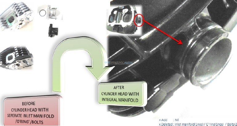 Pulsar 220 engine head price clearance