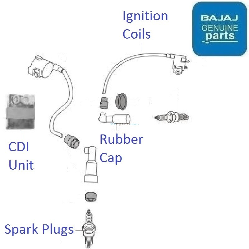 Bajaj Discover 100 4G (20122015) Ignition