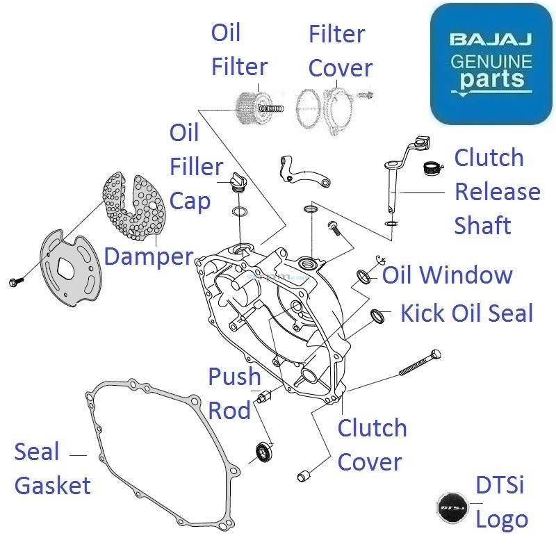 discover 125 side cover