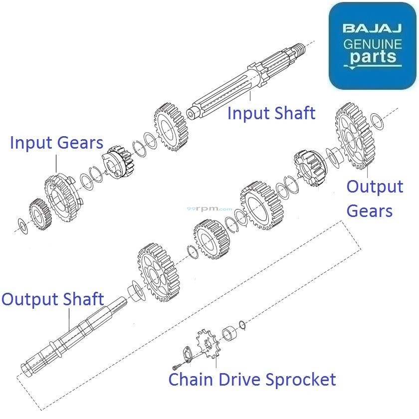 Bajaj Discover 125 Reintroduced(20152017) Transmission Gears