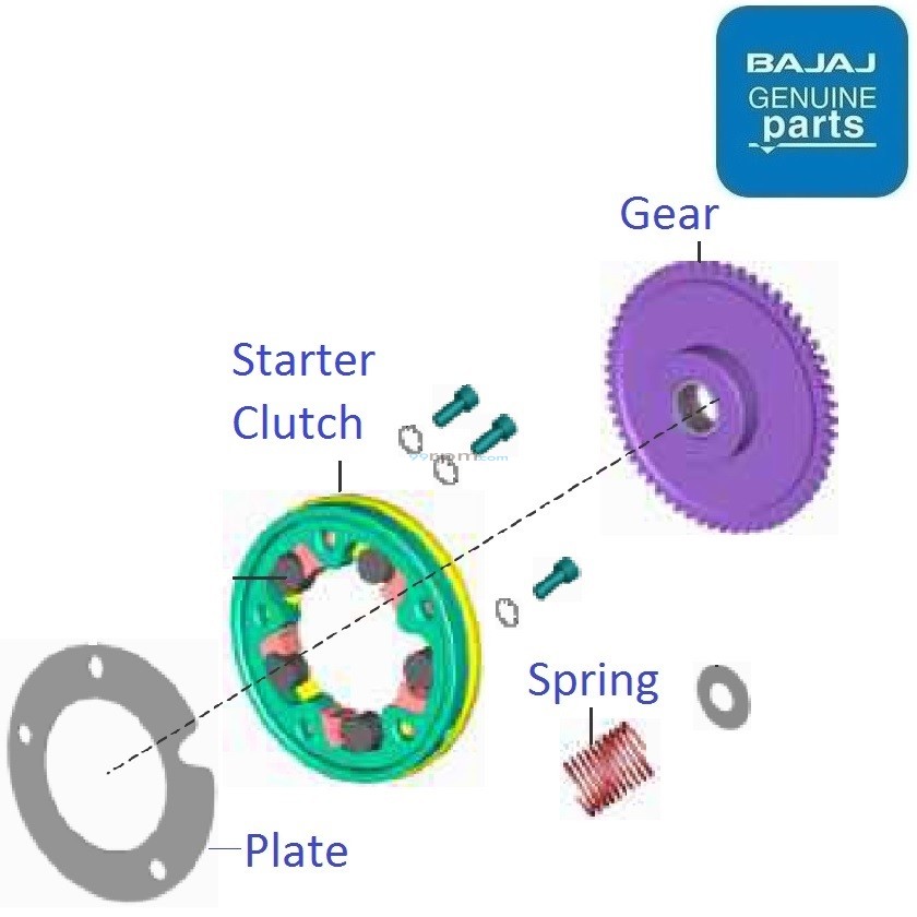 Bajaj Discover 125UG BS4 (201820) Starter Clutch