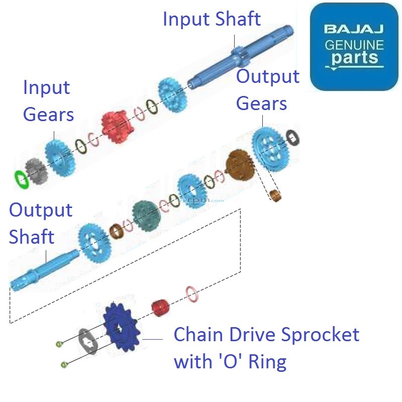 Bajaj Discover 125UG BS4 (201820) Transmission Gears