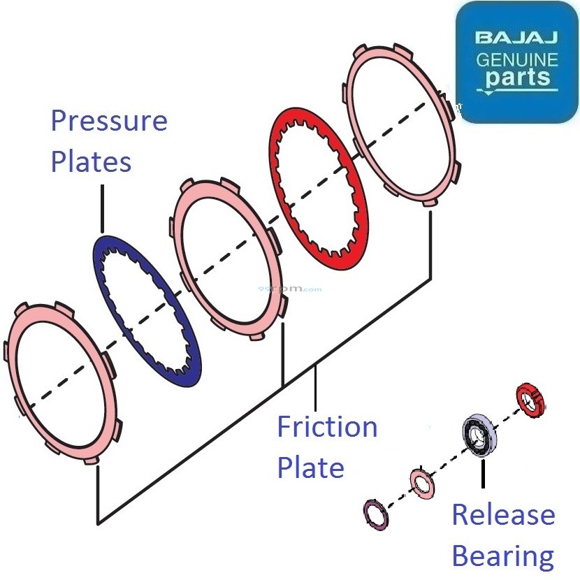 Discover 125M (20142015) Clutch Plates