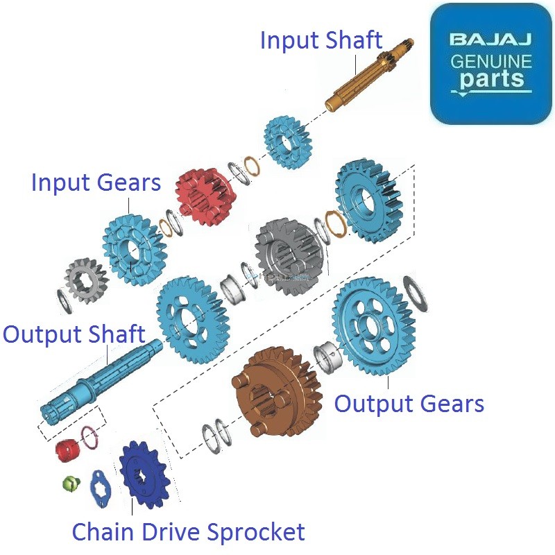 Discover 125ST(20122014) Transmission Gears