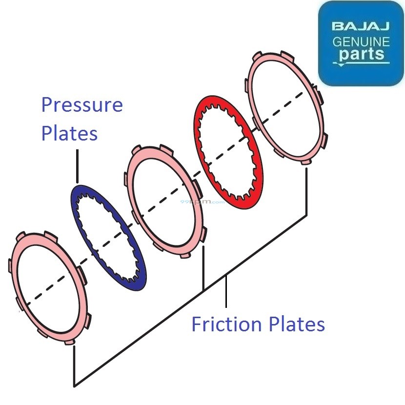 Discover 150S (20142016) Clutch Plates
