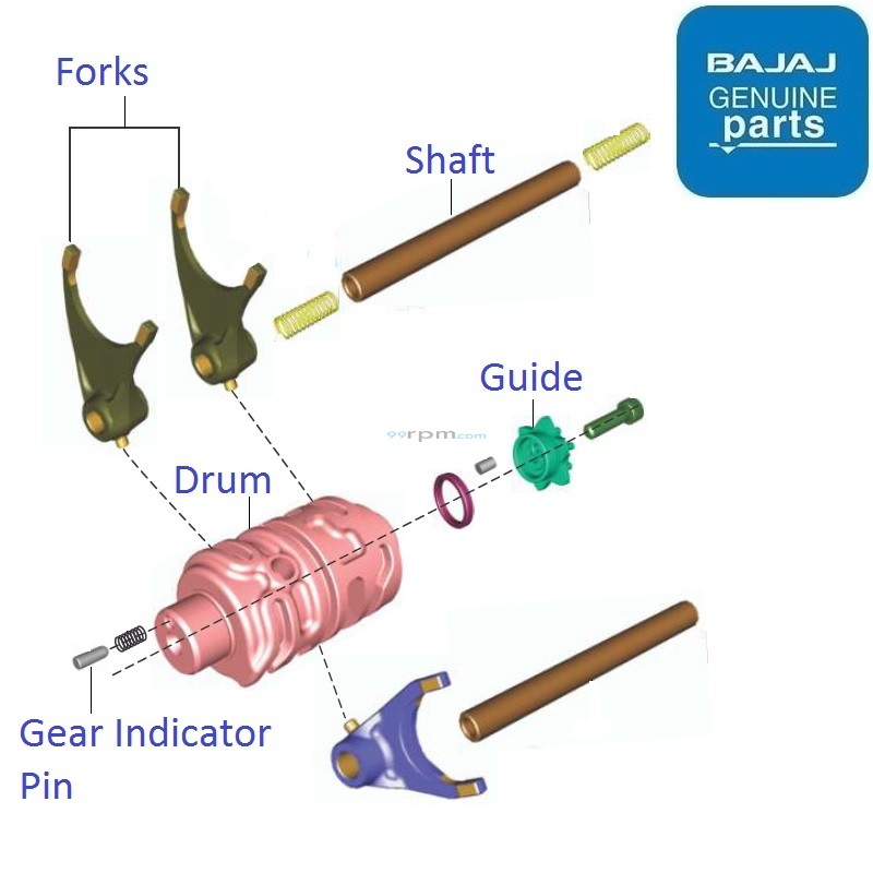 Dominar 250 (202023) Gear Drum