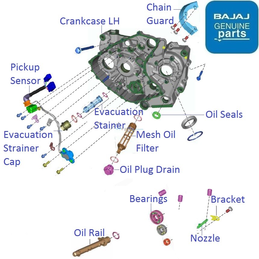 dominar 400 spare parts price list