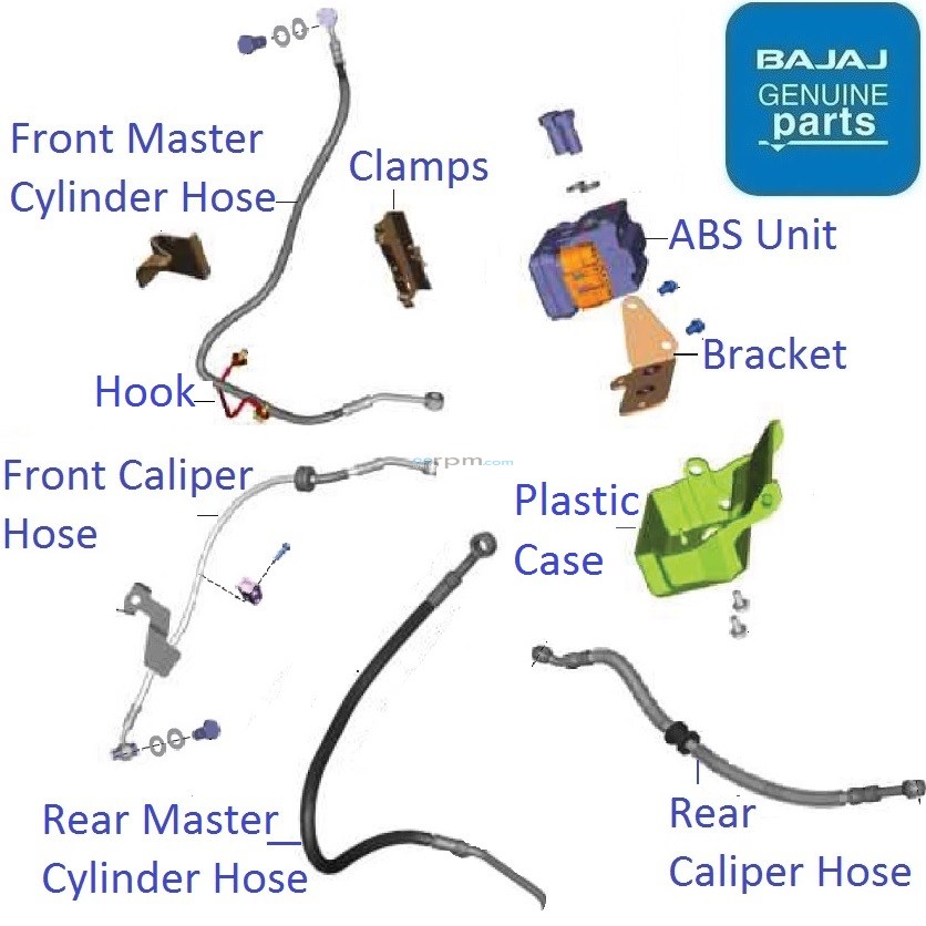 Bajaj Pulsar F250 (Twin Channel ABS, 202123) Anti Lock Braking System