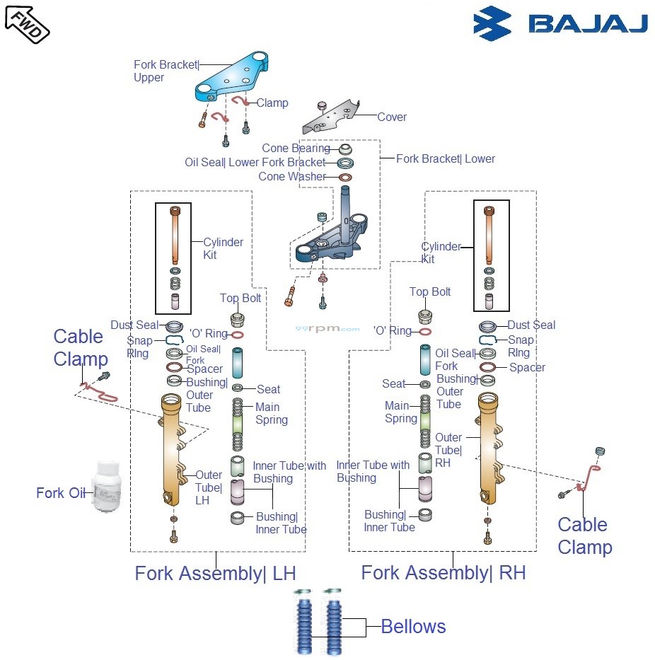 Bajaj Avenger Street 220 DTS-i: Front Fork bajaj auto wiring diagram 