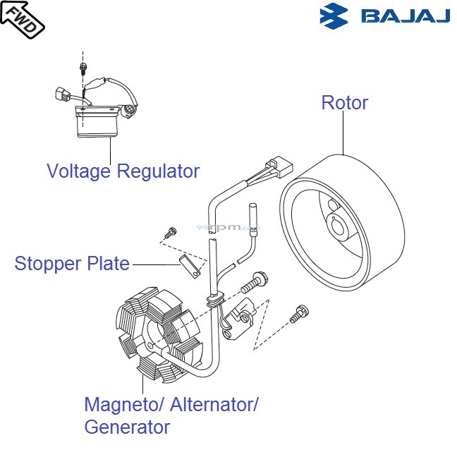 Bajaj Pulsar 150 UG4 DTS-i: Magneto/ Alternator/ Generator & Voltage