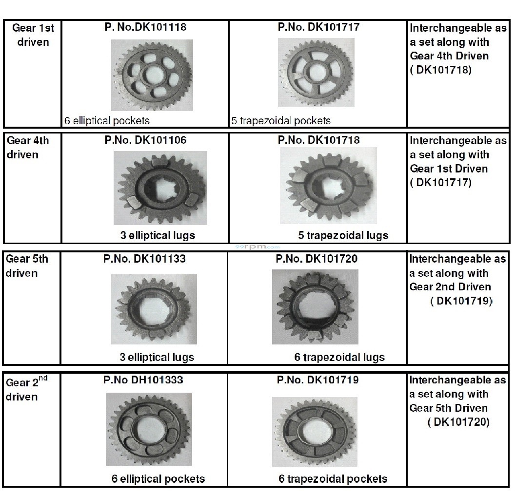 Avenger 220 chain sprocket top
