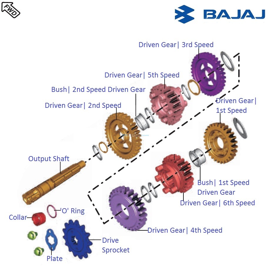 Bajaj Pulsar RS200 (BS3, 201516) Output Shaft & Gears