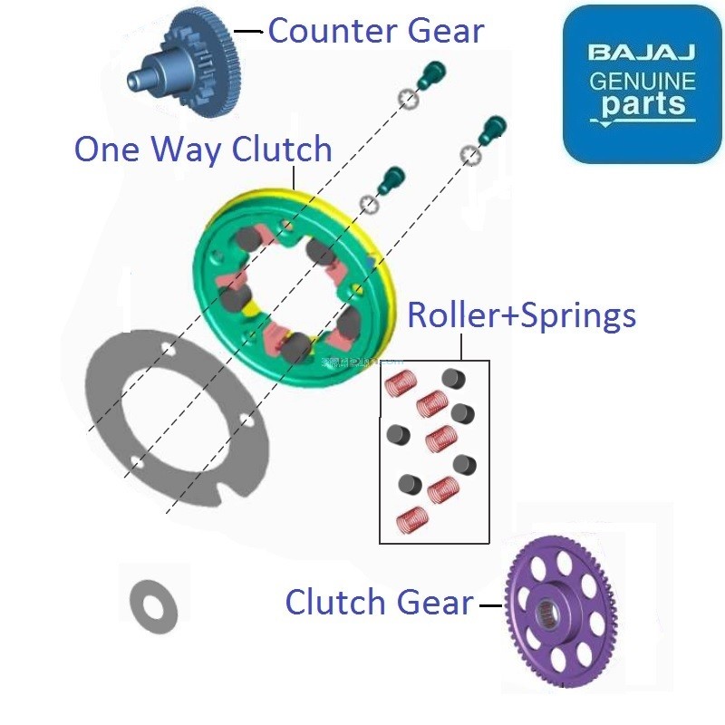 Platina 110 Drum (2021) Starter Clutch