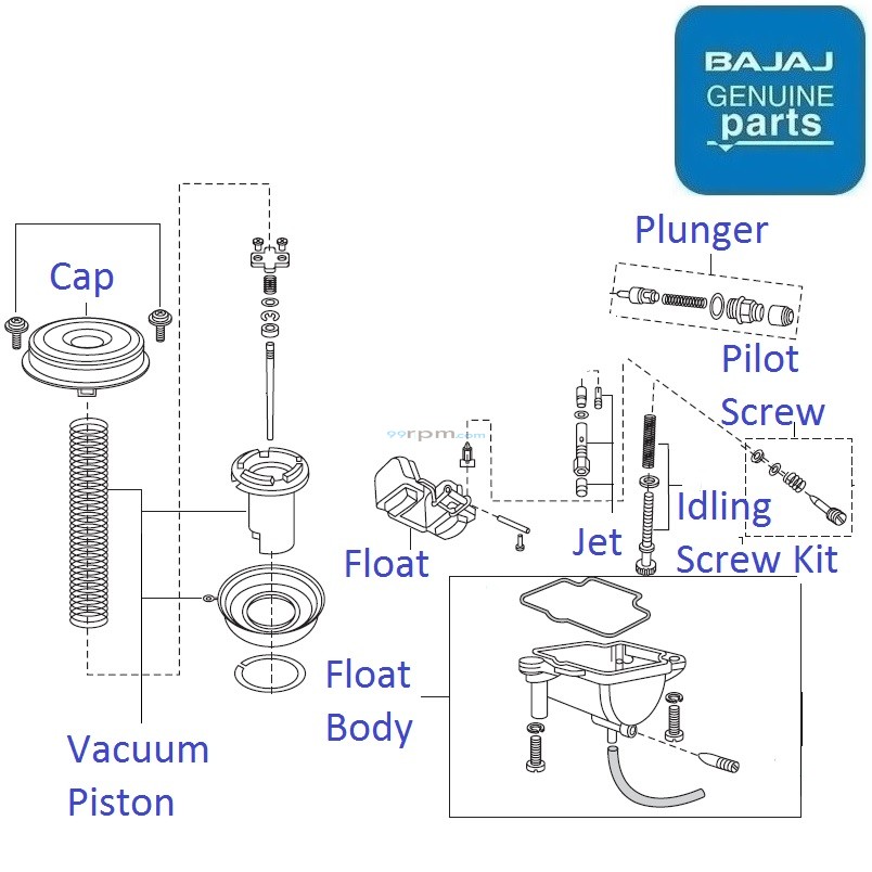 Bajaj Pulsar 150 Twin Disc UG5 BS4 : Carburettor Components