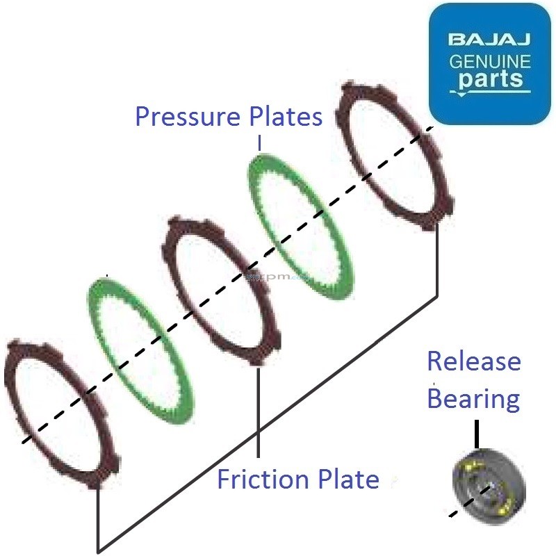Bajaj Pulsar NS200 (BS6, 20202023) Clutch Plates
