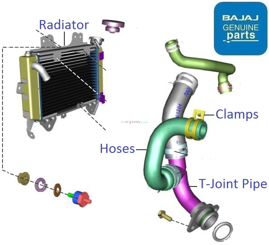 Bajaj Pulsar NS200 (BS6, 20202023) Radiator