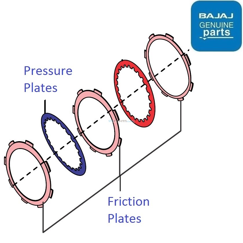Bajaj Pulsar NS160 BS6 Clutch Plates