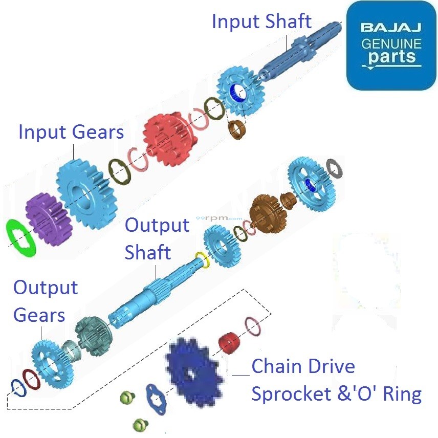 Bajaj Pulsar NS160 BS6 Transmission Gears