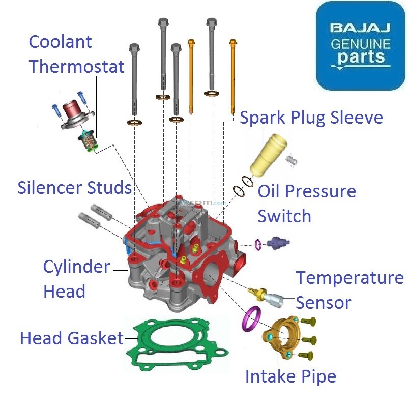 Bajaj Pulsar RS200 (BS6, 20212023)Cylinder Head