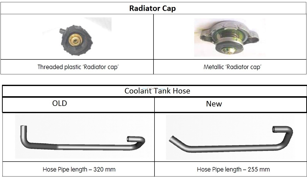 Bajaj Pulsar 200NS Radiator