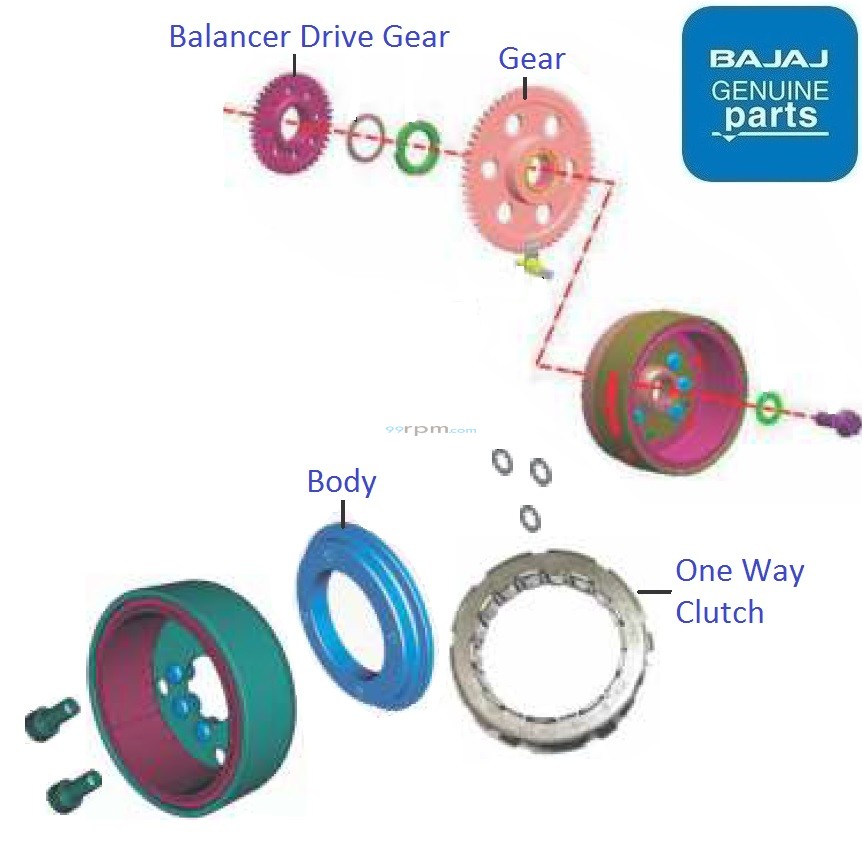 Bajaj Pulsar NS200 (BS4, 201719) Starter Clutch