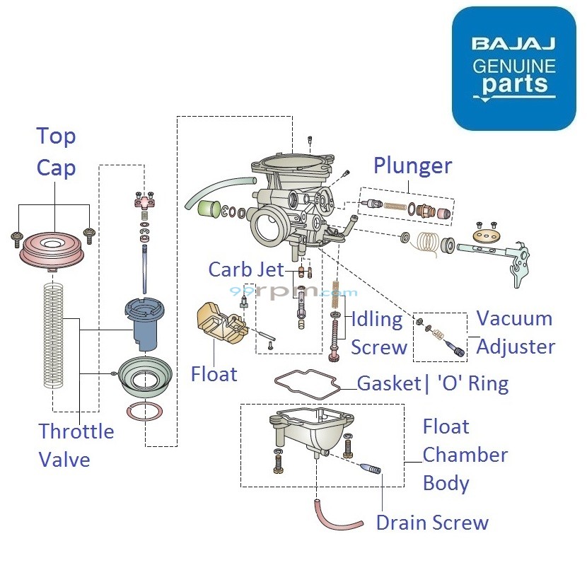 Bajaj vikrant carburetor price sales