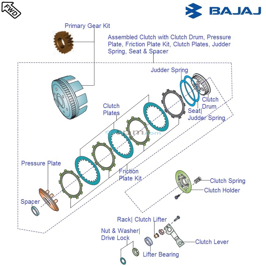220 pulsar clutch plate price store