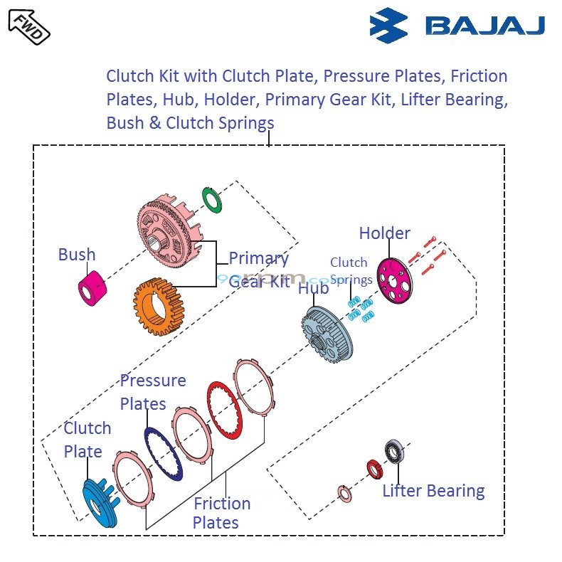 Rs 200 clutch plate top