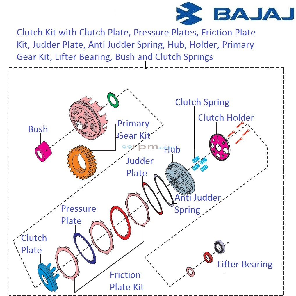 Bajaj Pulsar 200NS Clutch Kit
