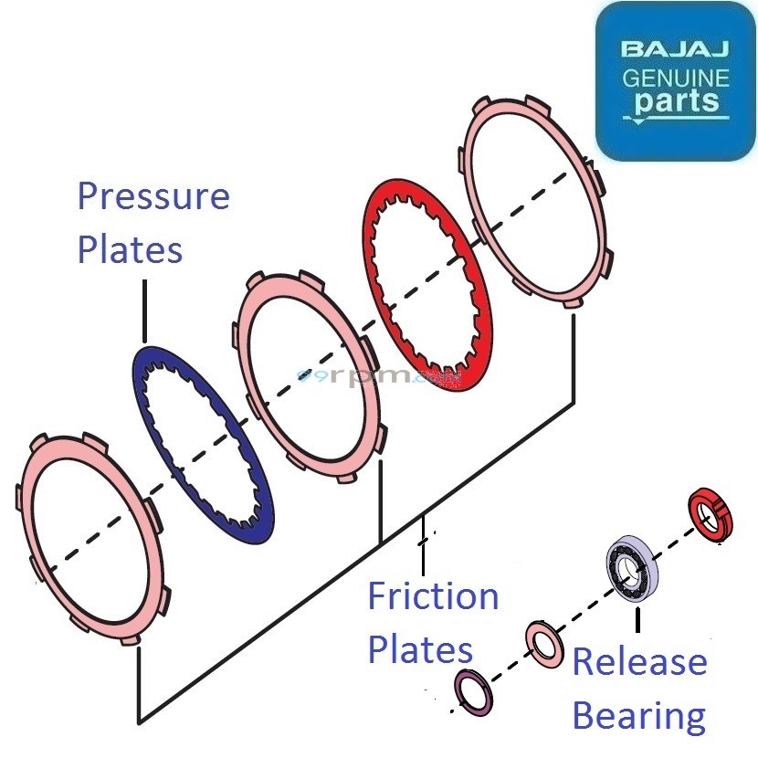 Bajaj discover 100 cc clutch plate price cheap