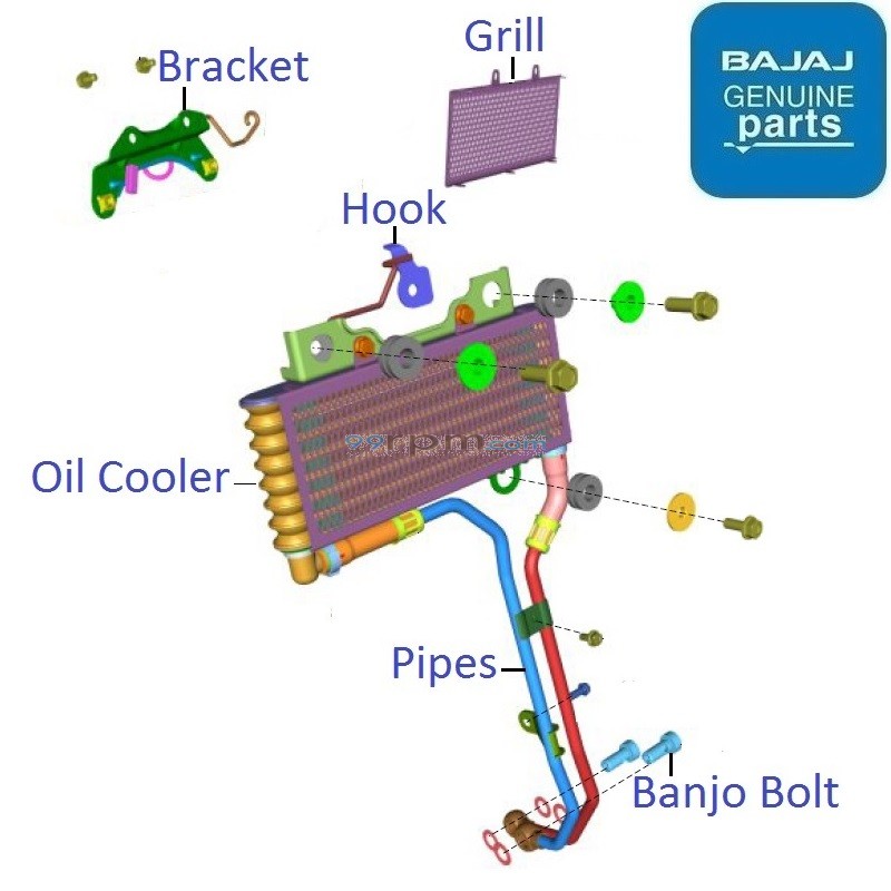 Bajaj Pulsar F250 Twin Channel ABS 2021 23 Oil Cooler